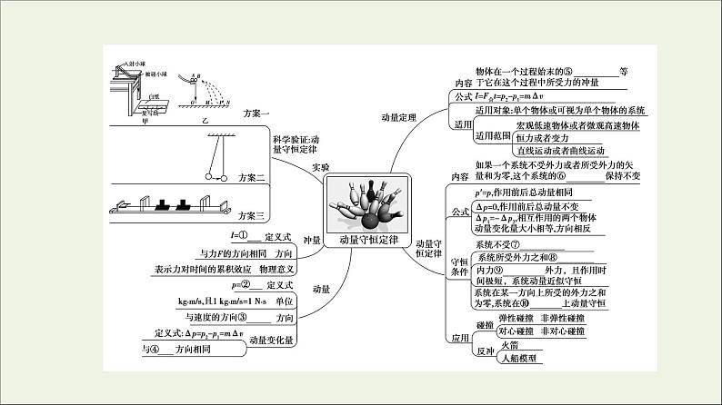 粤教版高中物理选择性必修第一册第1章动量和动量守恒定律章末综合提升课件03