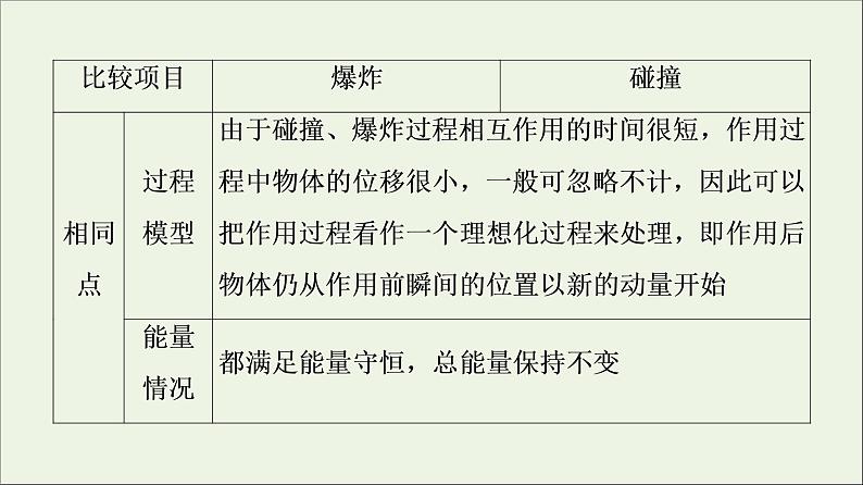 粤教版高中物理选择性必修第一册第1章动量和动量守恒定律章末综合提升课件07