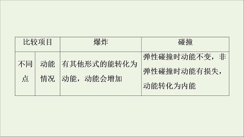 粤教版高中物理选择性必修第一册第1章动量和动量守恒定律章末综合提升课件08