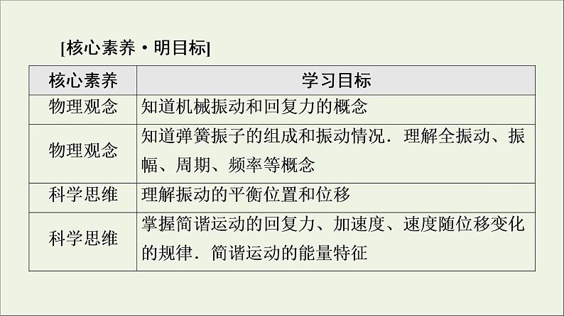 粤教版高中物理选择性必修第一册第2章机械振动第1节简谐运动课件02