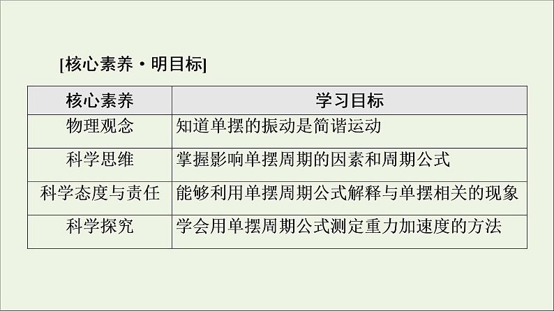 粤教版高中物理选择性必修第一册第2章机械振动第3节单摆课件第2页
