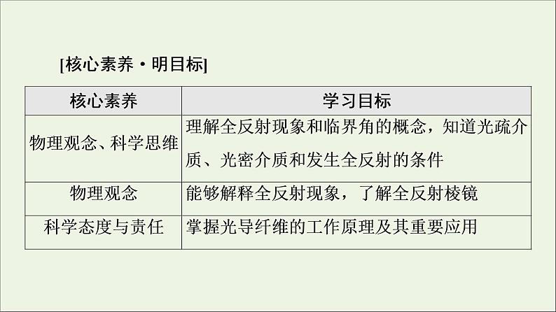 粤教版高中物理选择性必修第一册第4章光及其应用第3节光的全反射与光纤技术课件第2页