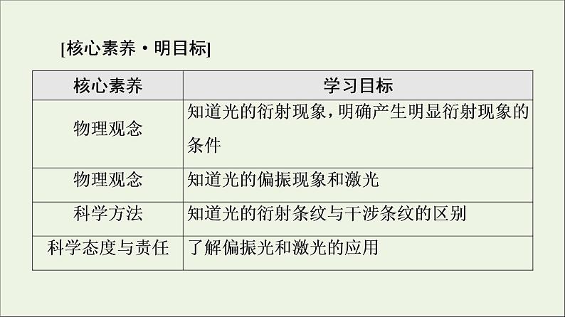 粤教版高中物理选择性必修第一册第4章光及其应用第6节光的衍射和偏振第7节激光课件02