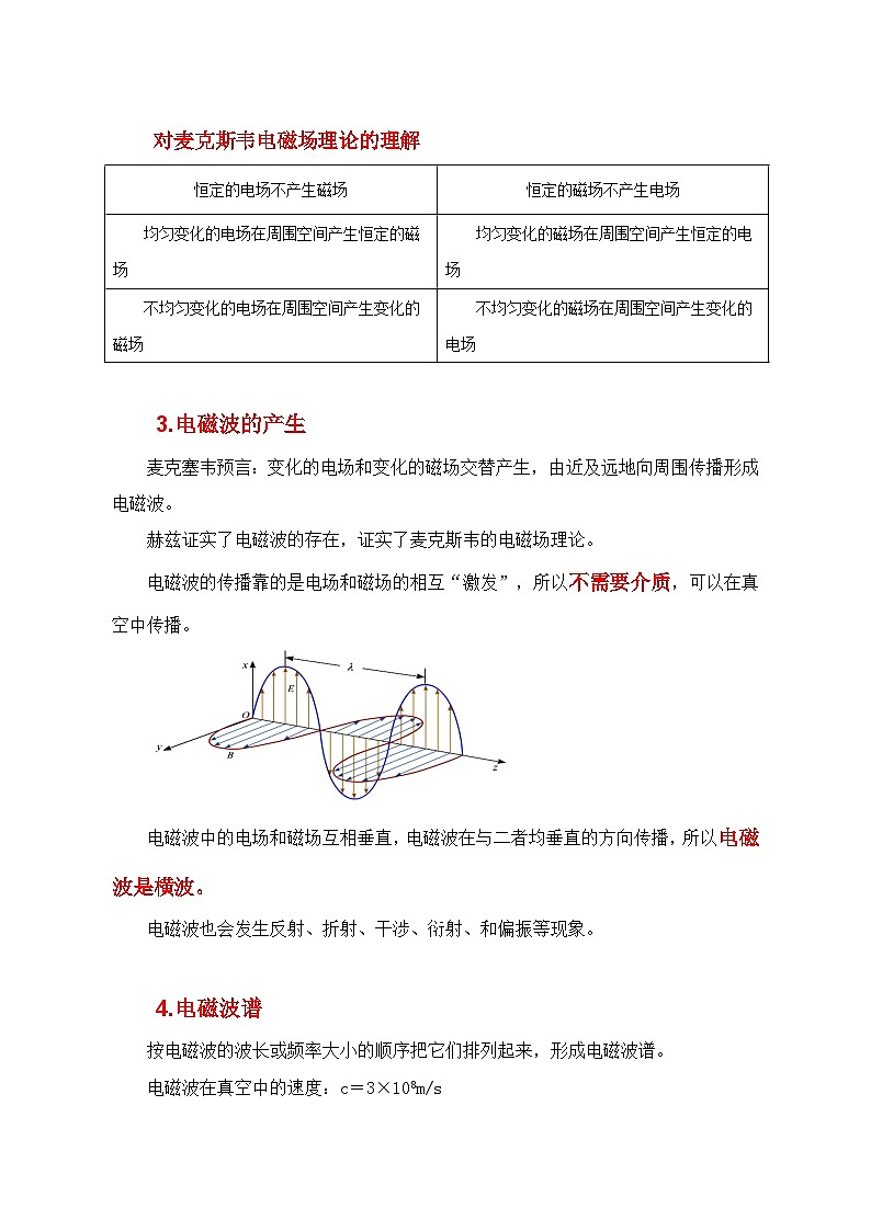 人教版（2019）高中物理必修三13.4《电磁波的发现及应用》课件+教案+同步习题+学案02