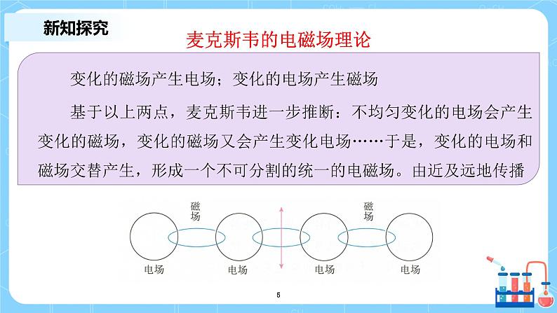 人教版（2019）高中物理必修三13.4《电磁波的发现及应用》课件第5页