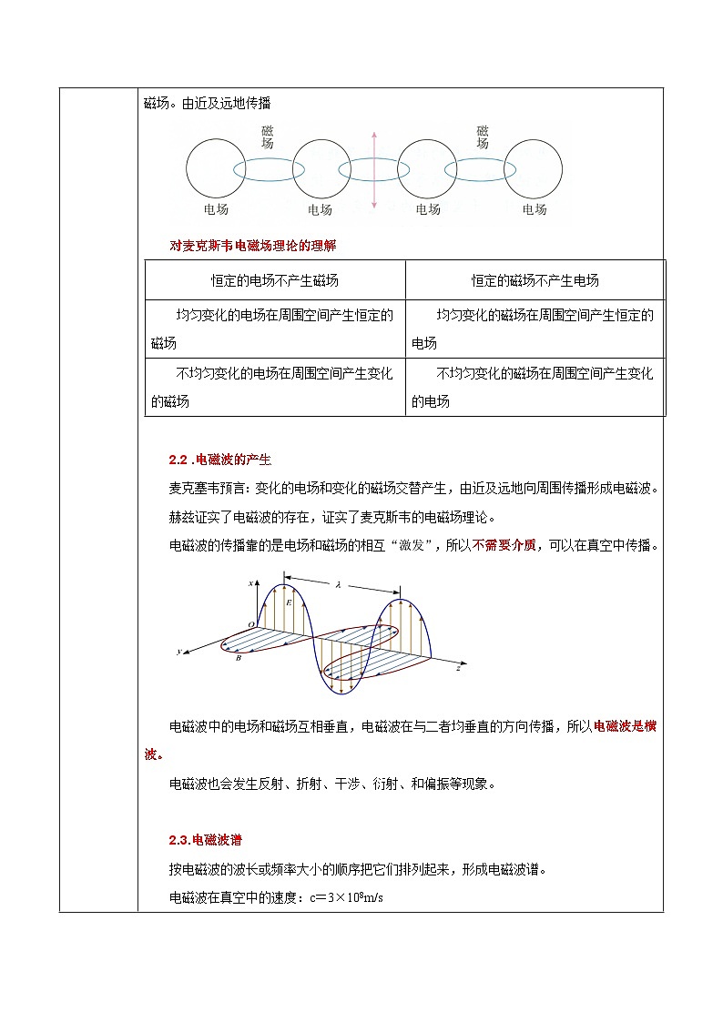 人教版（2019）高中物理必修三13.4《电磁波的发现及应用》课件+教案+同步习题+学案02