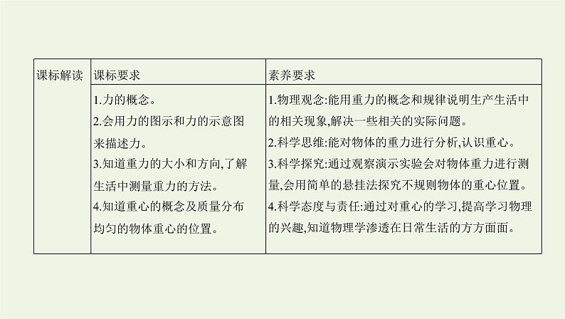 鲁科版高中物理必修第一册第3章相互作用第1节重力与重心课件02