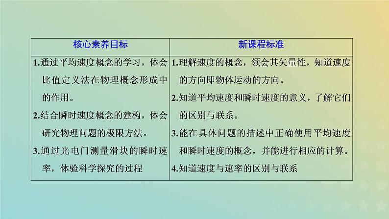 鲁科版高中物理必修第一册第1章运动的描述第3节速度课件02