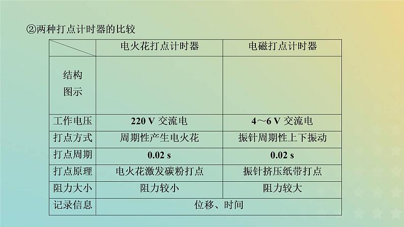 鲁科版高中物理必修第一册第2章匀变速直线运动第4节科学测量：做直线运动物体的瞬时速度课件03