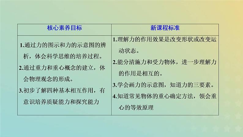 鲁科版高中物理必修第一册第3章相互作用第1节重力与重心课件02