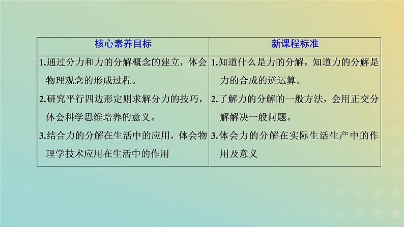 鲁科版高中物理必修第一册第4章力与平衡第2节力的分解课件02