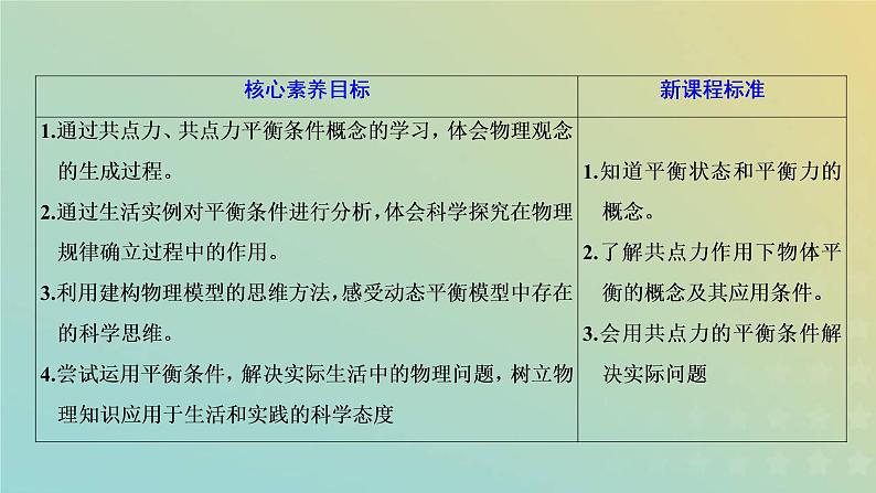 鲁科版高中物理必修第一册第4章力与平衡第3节共点力的平衡课件02