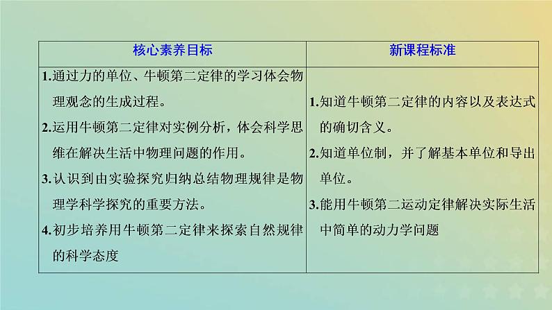 鲁科版高中物理必修第一册第5章牛顿运动定律第3节牛顿第二运动定律课件02