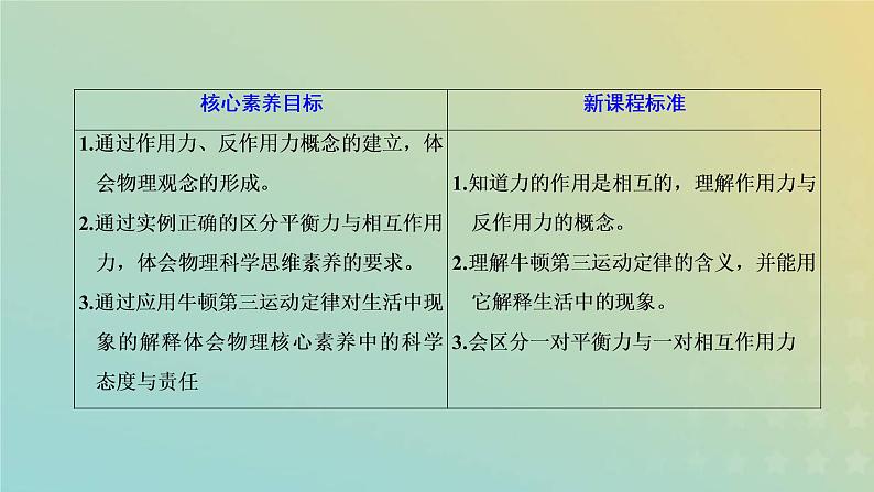 鲁科版高中物理必修第一册第5章牛顿运动定律第4节牛顿第三运动定律课件第2页