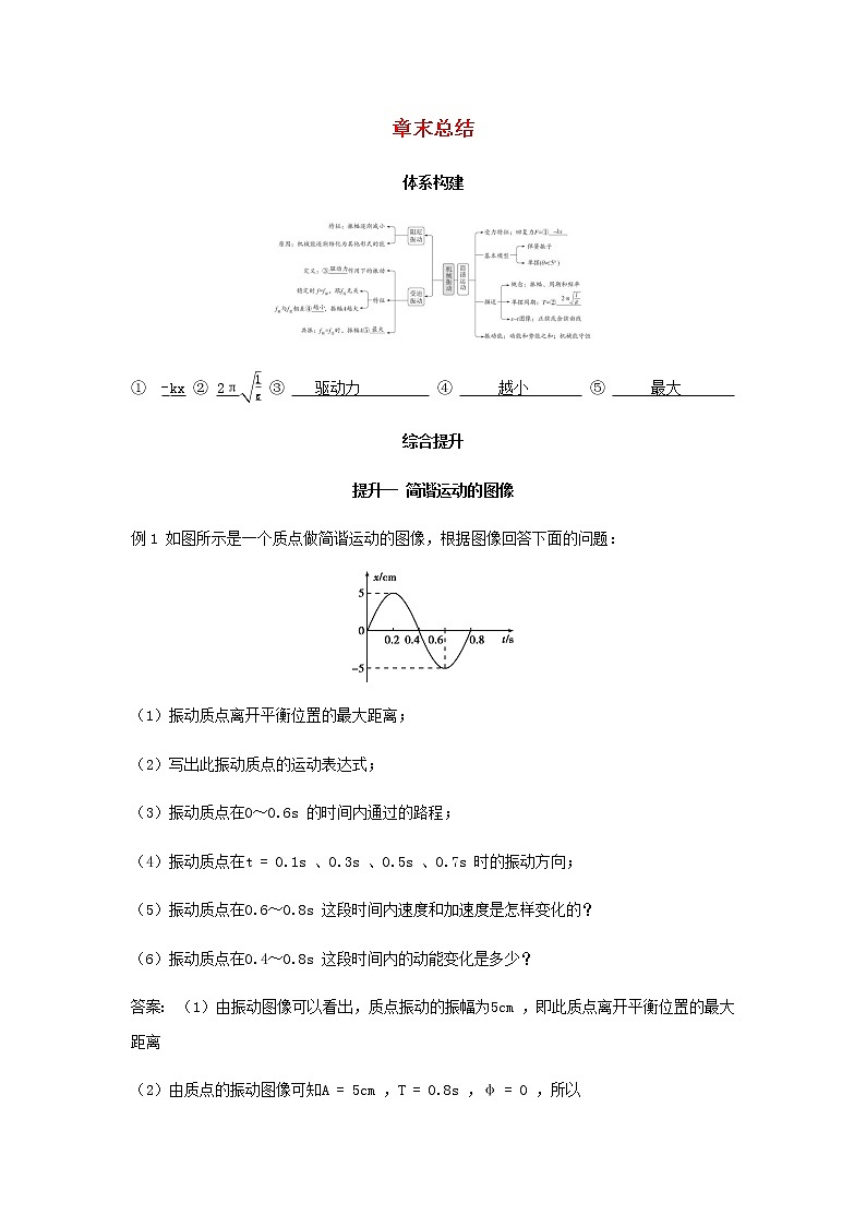 新人教版高中物理选择性必修第一册第二章机械振动章末总结学案01