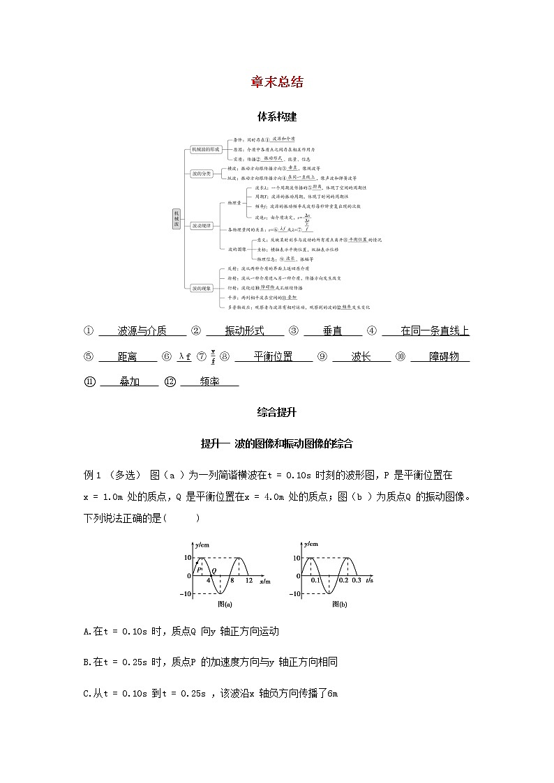新人教版高中物理选择性必修第一册第三章机械波章末总结学案01