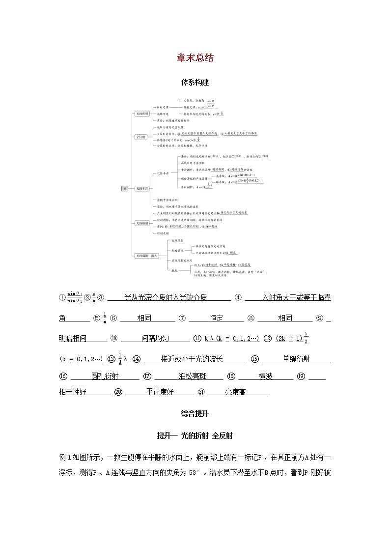 新人教版高中物理选择性必修第一册第四章光章末总结学案第1页