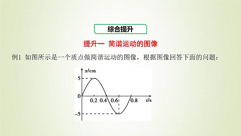 新人教版高中物理选择性必修第一册第二章机械振动章末总结课件03