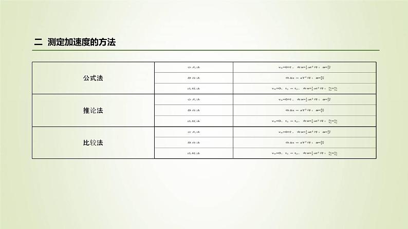 新人教版高中物理必修第一册第四章运动和力的关系第2节实验：探究加速度与力质量的关系作业课件04