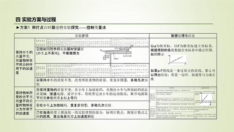 新人教版高中物理必修第一册第四章运动和力的关系第2节实验：探究加速度与力质量的关系作业课件06