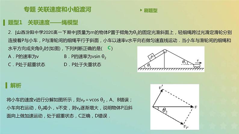 新人教版高中物理必修第二册第五章抛体运动专题关联速度和小船渡河课件03