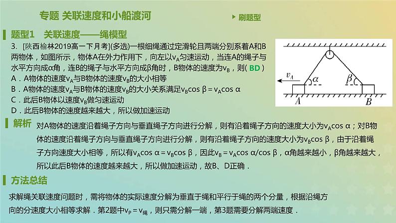 新人教版高中物理必修第二册第五章抛体运动专题关联速度和小船渡河课件04