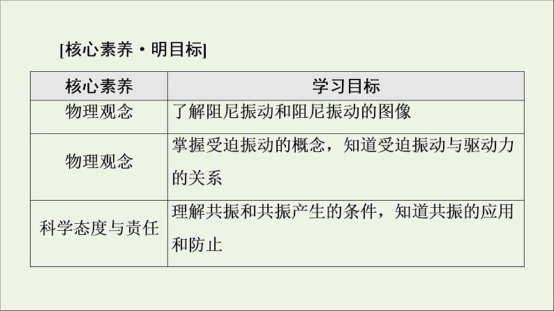 粤教版高中物理选择性必修第一册第2章机械振动第5节受迫振动共振课件02