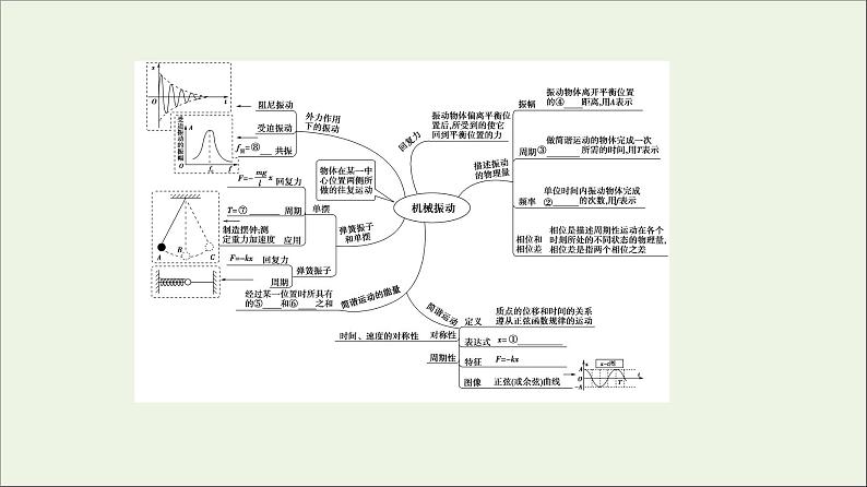 粤教版高中物理选择性必修第一册第2章机械振动章末综合提升课件03