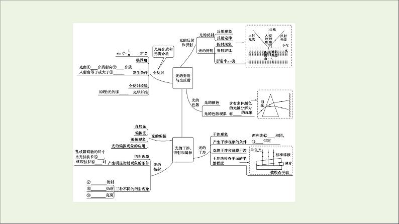 粤教版高中物理选择性必修第一册第4章光及其应用章末综合提升课件03