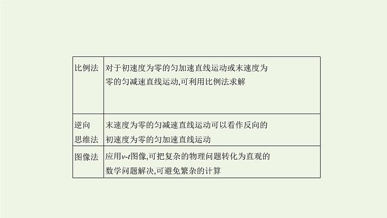 鲁科版高中物理必修第一册第2章匀变速直线运动章末总结课件08