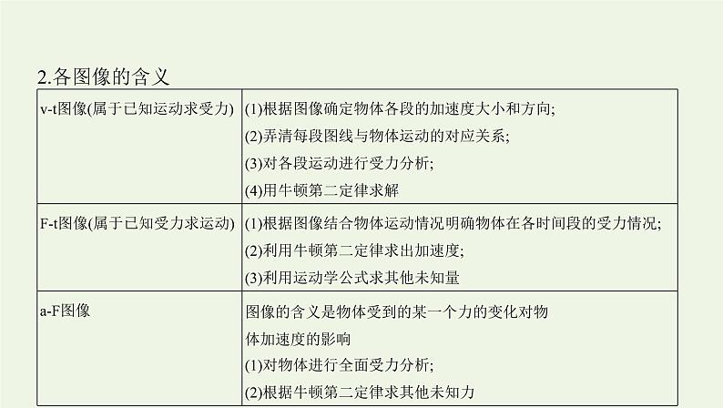 鲁科版高中物理必修第一册第5章牛顿运动定律章末总结课件05