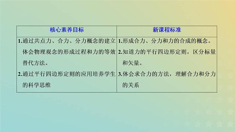 鲁科版高中物理必修第一册第4章力与平衡第1节第1课时力的合成课件02