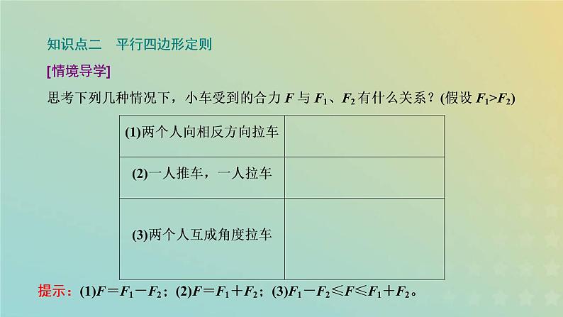 鲁科版高中物理必修第一册第4章力与平衡第1节第1课时力的合成课件07