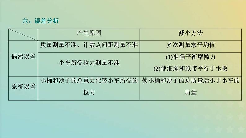 鲁科版高中物理必修第一册第5章牛顿运动定律第2节科学探究：加速度与力质量的关系课件07