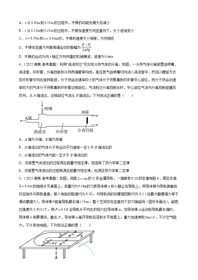 2022年高三高考物理真题分类汇编：多项选择题第2页
