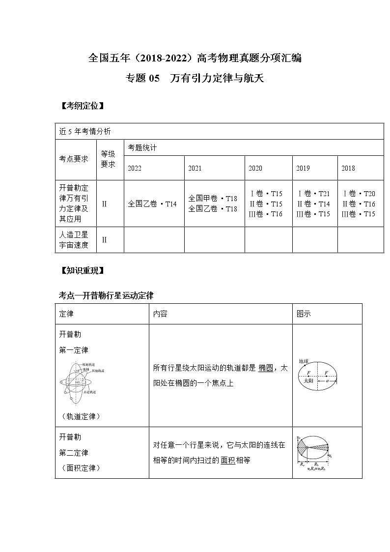 专题05 万有引力定律与航天（原卷版）第1页