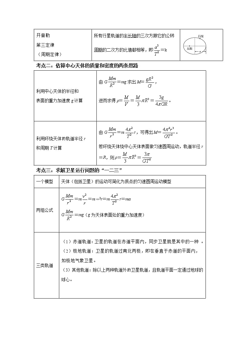 专题05 万有引力定律与航天（原卷版）第2页