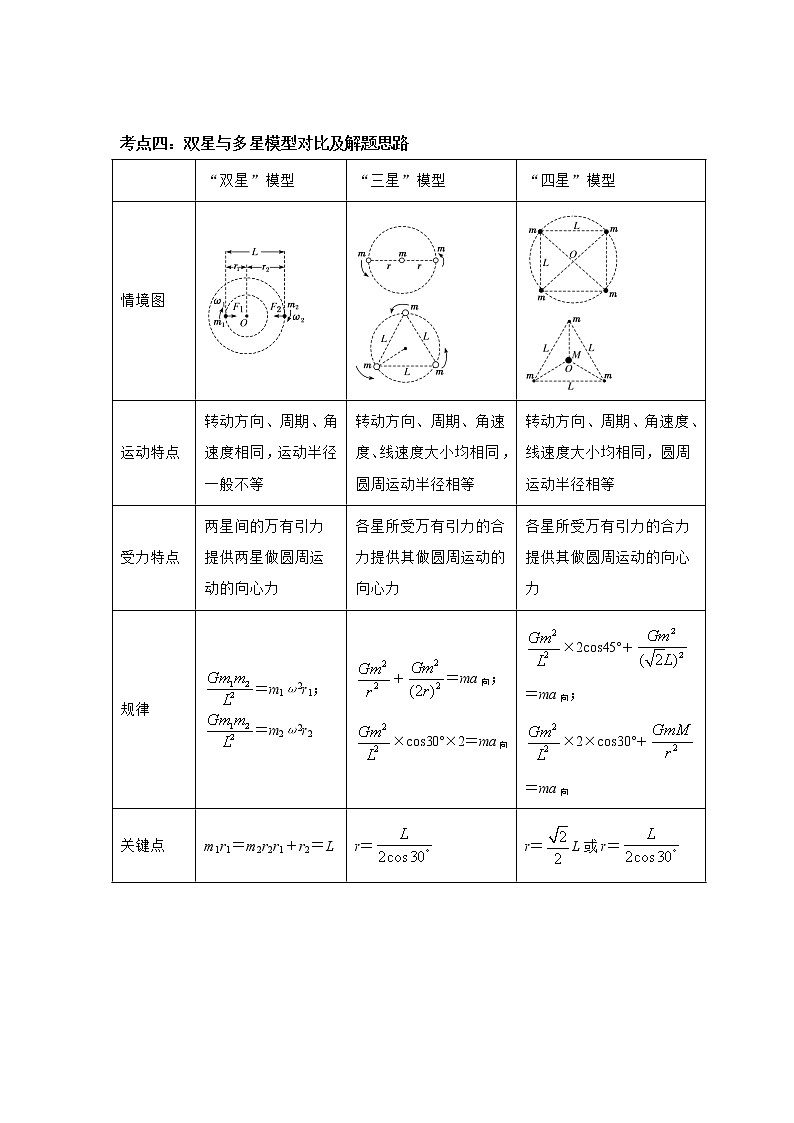 专题05 万有引力定律与航天（原卷版）第3页
