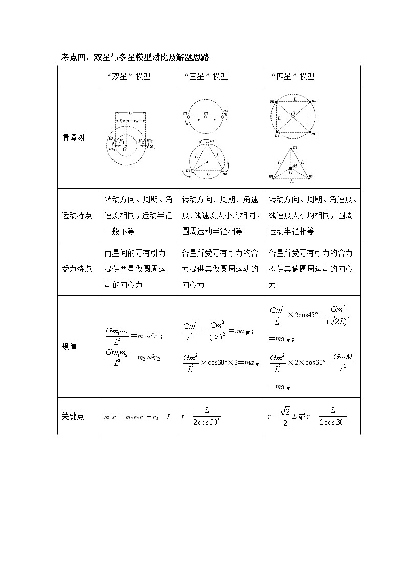 专题05 万有引力定律与航天（解析版）第3页