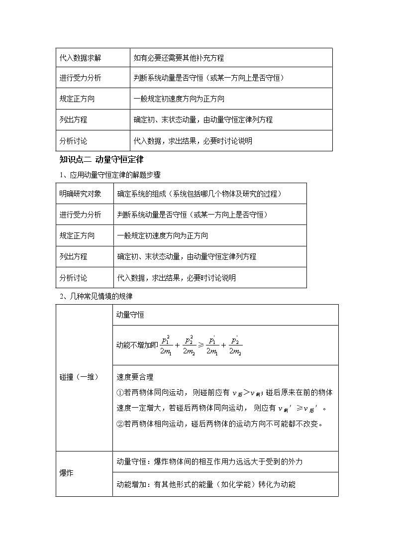 专题07 动量-（2018-2022）五年高考物理真题模拟题分类练（全国卷专用）02