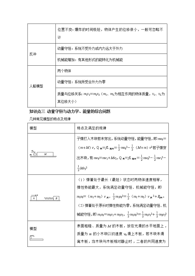 专题07 动量-（2018-2022）五年高考物理真题模拟题分类练（全国卷专用）03