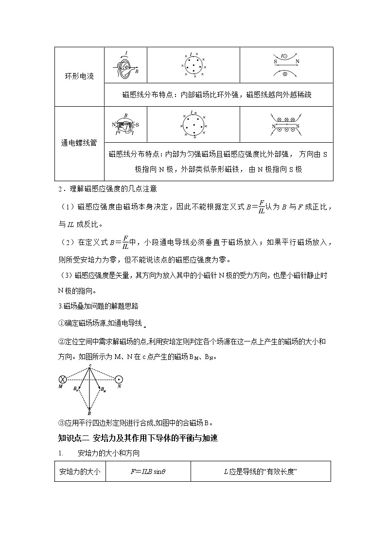 专题10 磁场-（2018-2022）五年高考物理真题模拟题分类练（全国卷专用）02