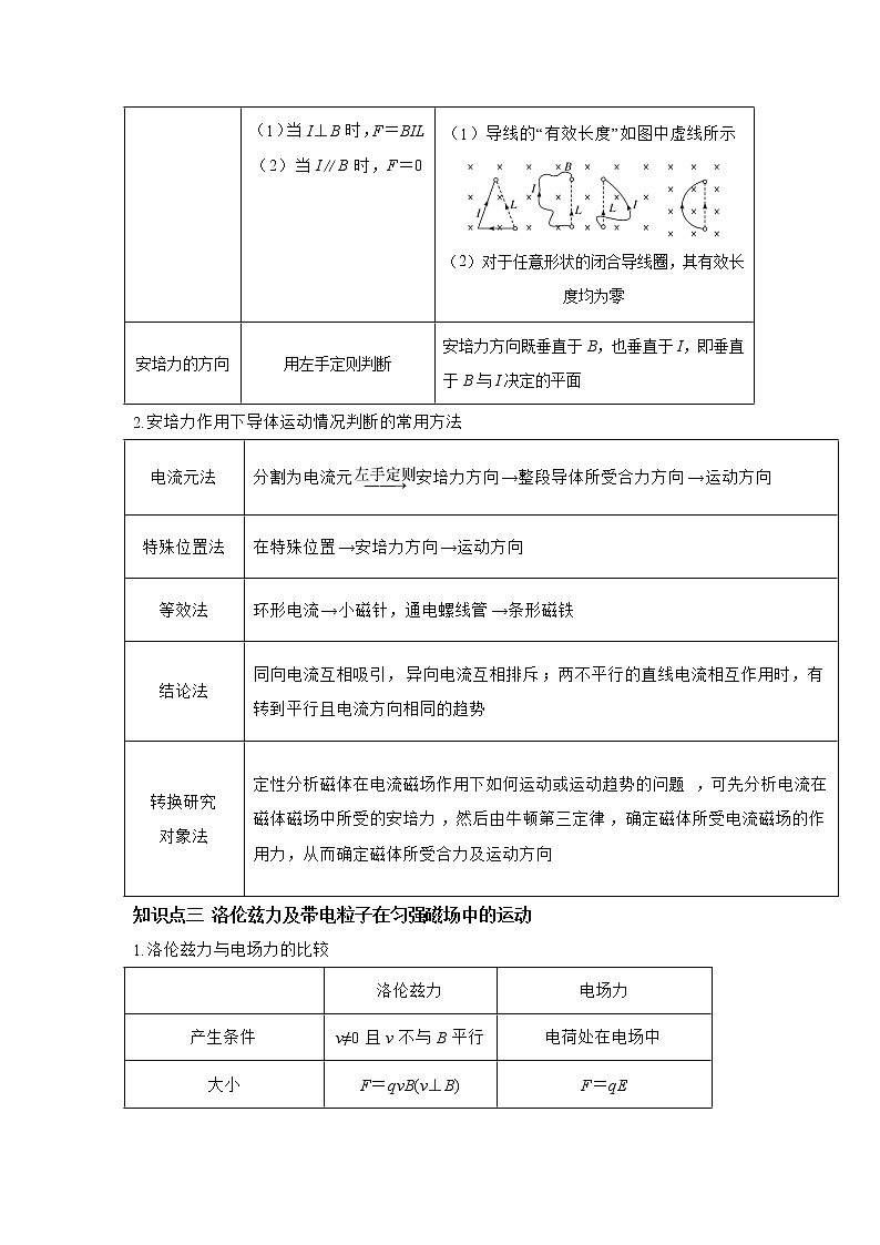 专题10 磁场-（2018-2022）五年高考物理真题模拟题分类练（全国卷专用）03