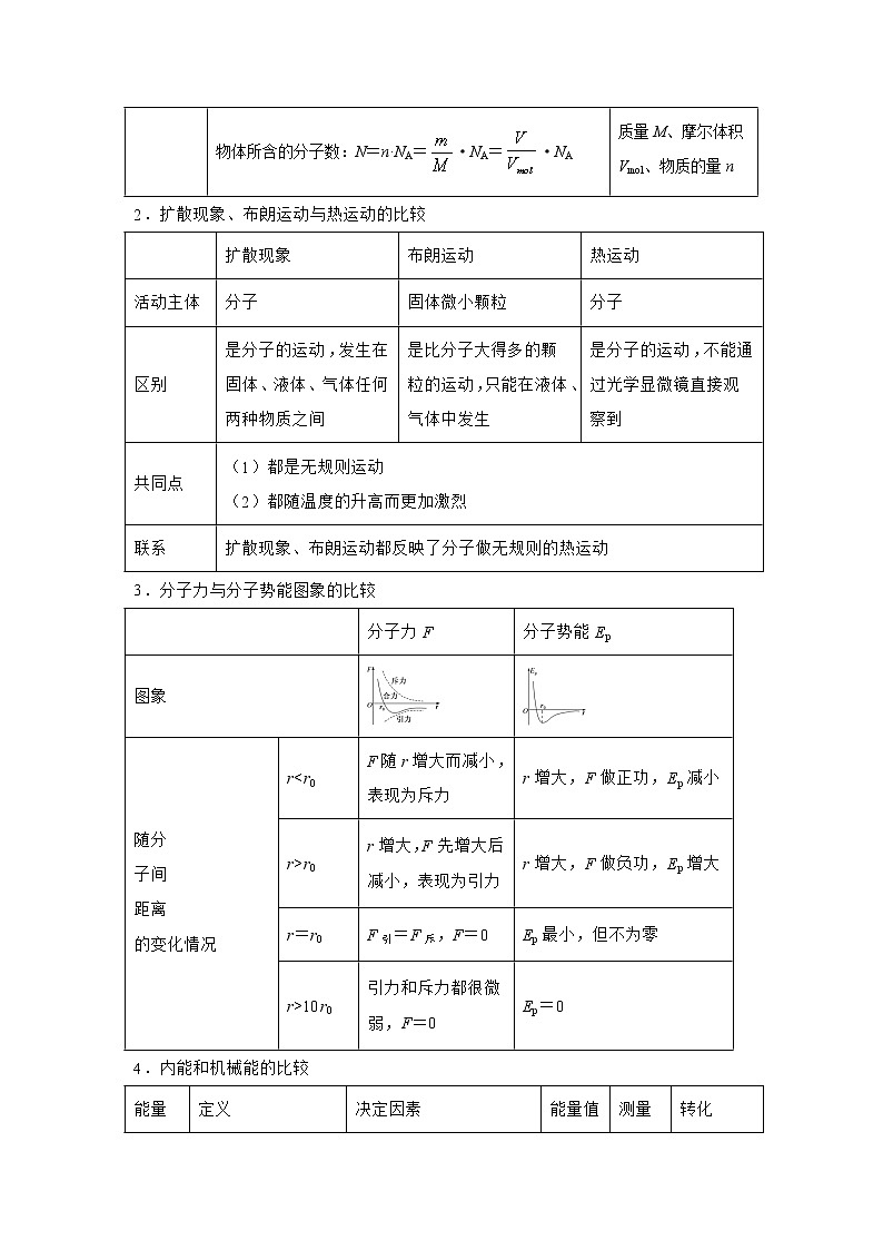 专题14 热学（原卷版）第2页