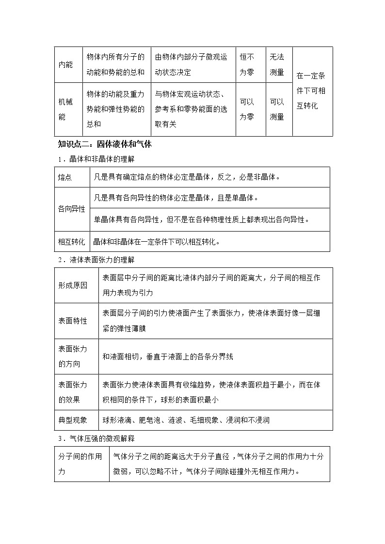 专题14 热学（原卷版）第3页