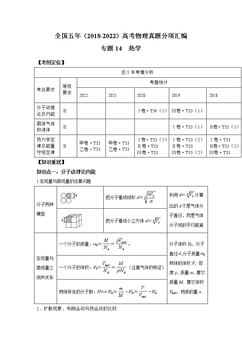 专题14 热学（解析版）第1页