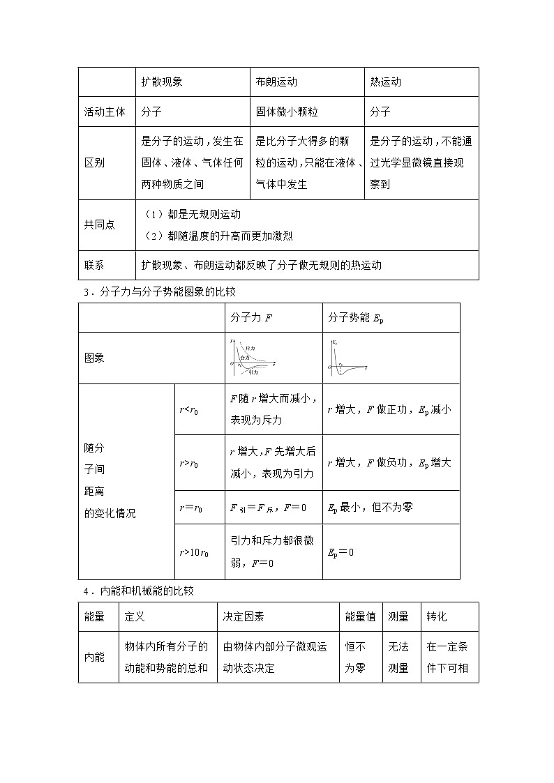 专题14 热学（解析版）第2页