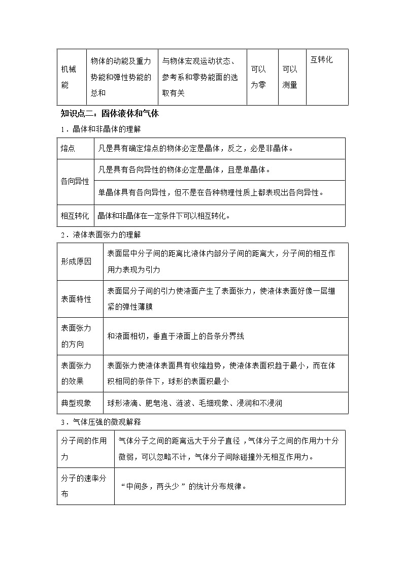 专题14 热学（解析版）第3页
