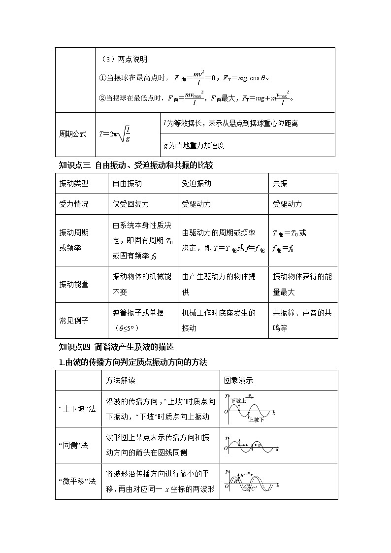 专题15 机械振动机械波（解析版）第3页