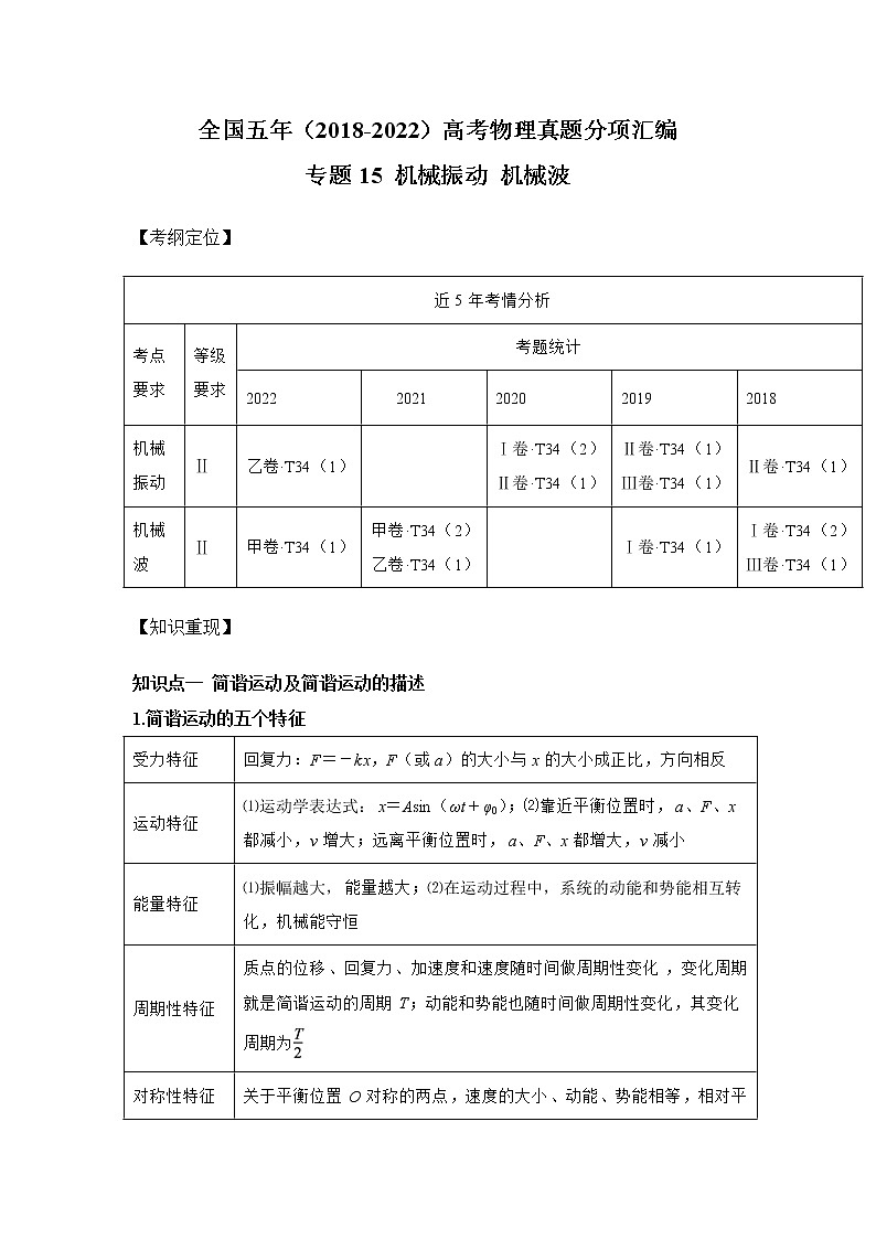 专题15 机械振动机械波（原卷版）第1页